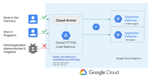 https://storage.googleapis.com/gweb-cloudblog-publish/images/image2bgy7.max-640x335.png
