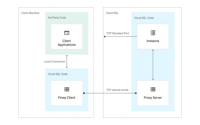 https://storage.googleapis.com/gweb-cloudblog-publish/images/image2yjob.max-640x399.png