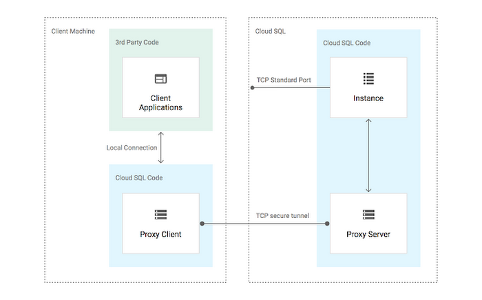 https://storage.googleapis.com/gweb-cloudblog-publish/images/image2yjob.max-700x700.max-700x436.png
