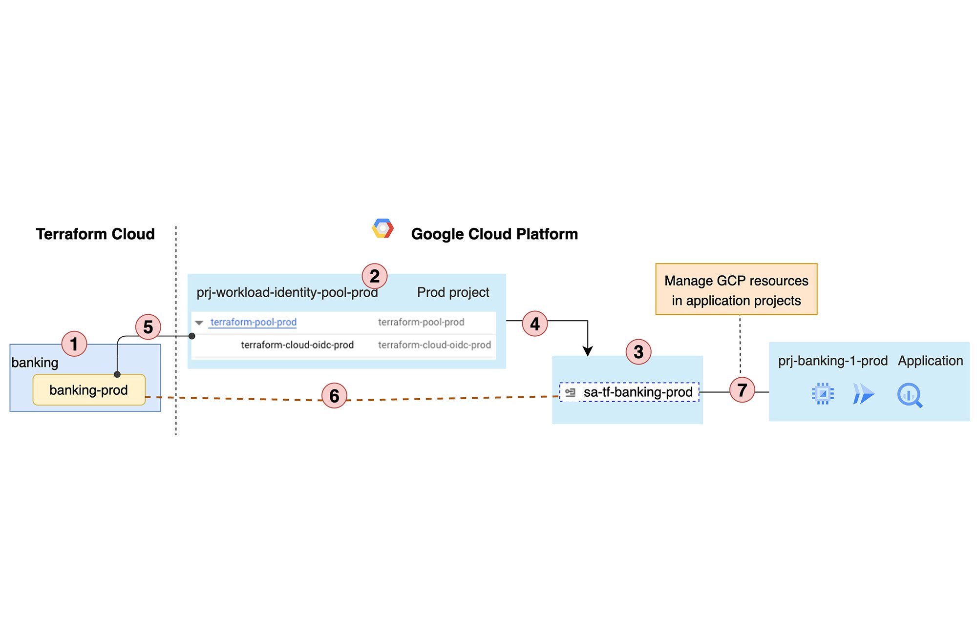 https://storage.googleapis.com/gweb-cloudblog-publish/images/image3-flow.max-2000x2000.jpg