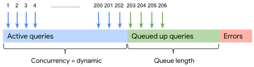 https://storage.googleapis.com/gweb-cloudblog-publish/images/image3.max-500x500.png