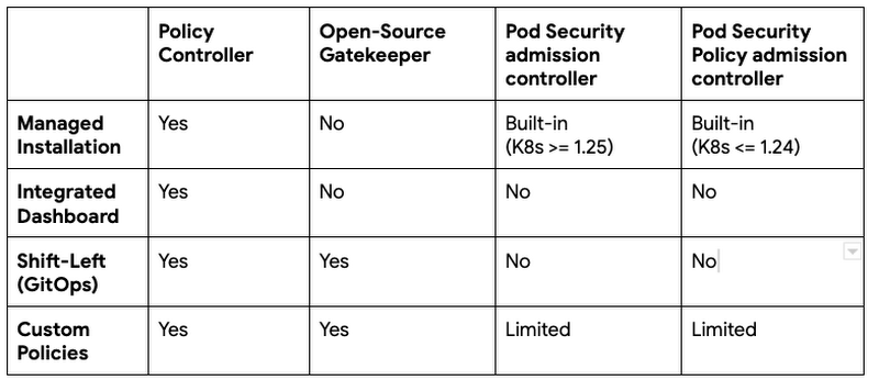 https://storage.googleapis.com/gweb-cloudblog-publish/images/image3_1k5MD2p.max-800x800.png