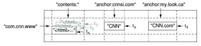 https://storage.googleapis.com/gweb-cloudblog-publish/images/image3_2y0wQPd.max-700x700.png