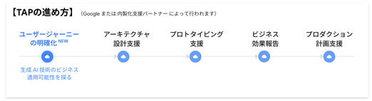 https://storage.googleapis.com/gweb-cloudblog-publish/images/image3_82lWMQJ.max-522x294.png
