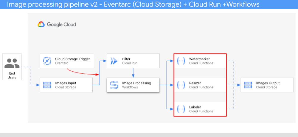 Image processing pipeline (before)