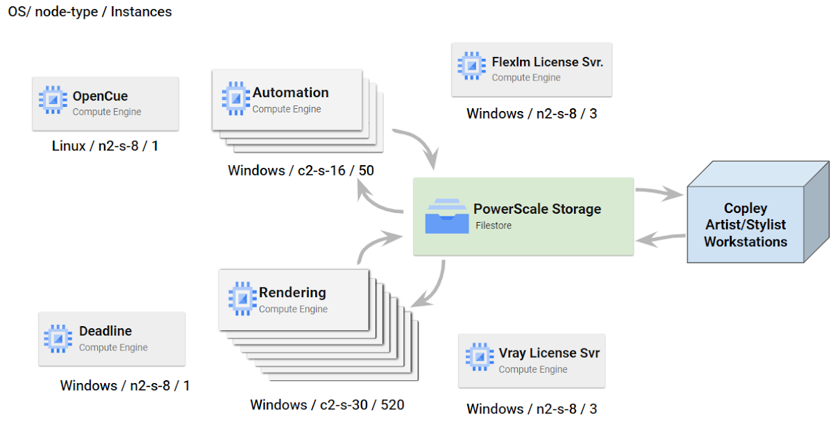 https://storage.googleapis.com/gweb-cloudblog-publish/images/image3_9E1XFKw.max-1200x1200.png