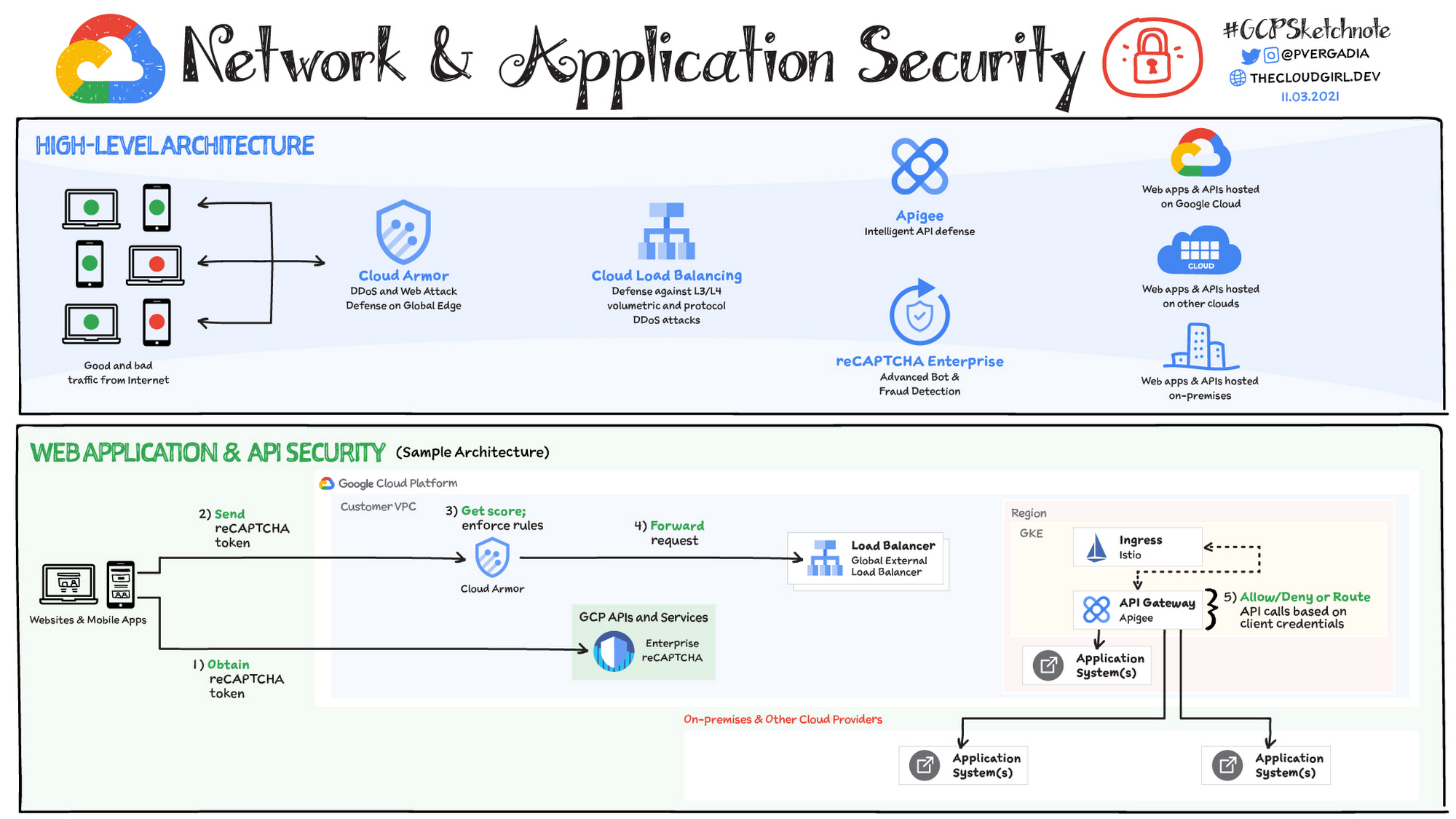 What is web application security?, Web security