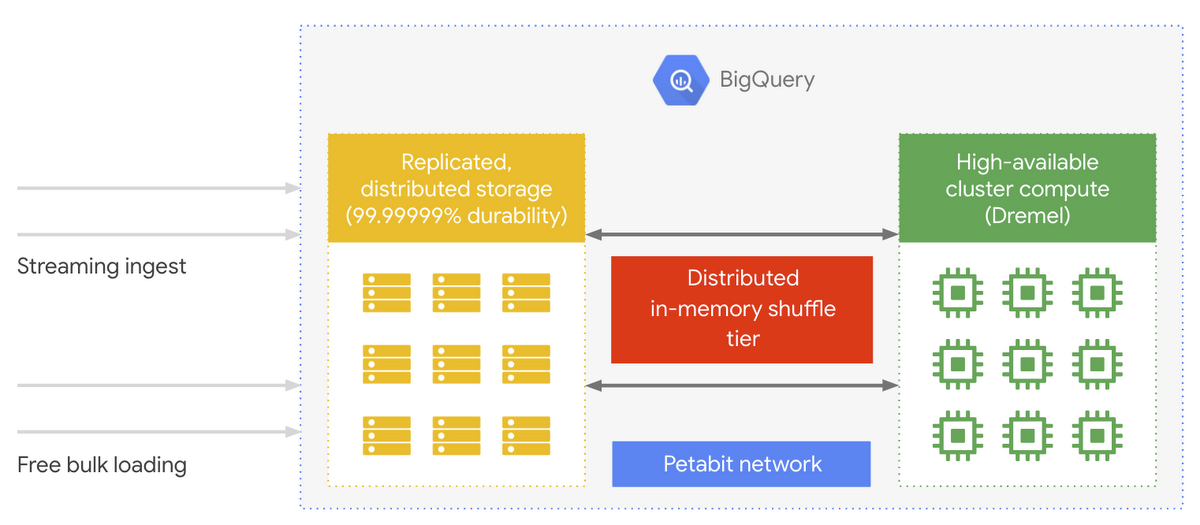 https://storage.googleapis.com/gweb-cloudblog-publish/images/image3_CE2JjXm.max-1200x1200.png