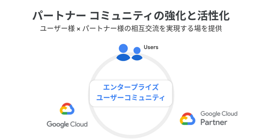 https://storage.googleapis.com/gweb-cloudblog-publish/images/image3_DGcWtEn.max-900x900.png