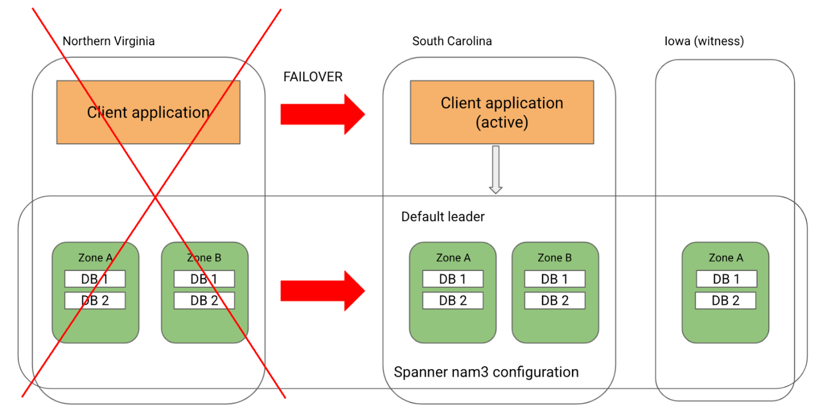 https://storage.googleapis.com/gweb-cloudblog-publish/images/image3_EcwkBbc.max-1800x1800.max-1600x1600.png