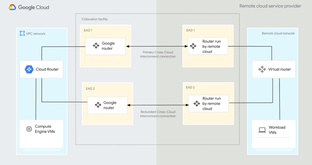 First Mile receives first round of investment from GCP