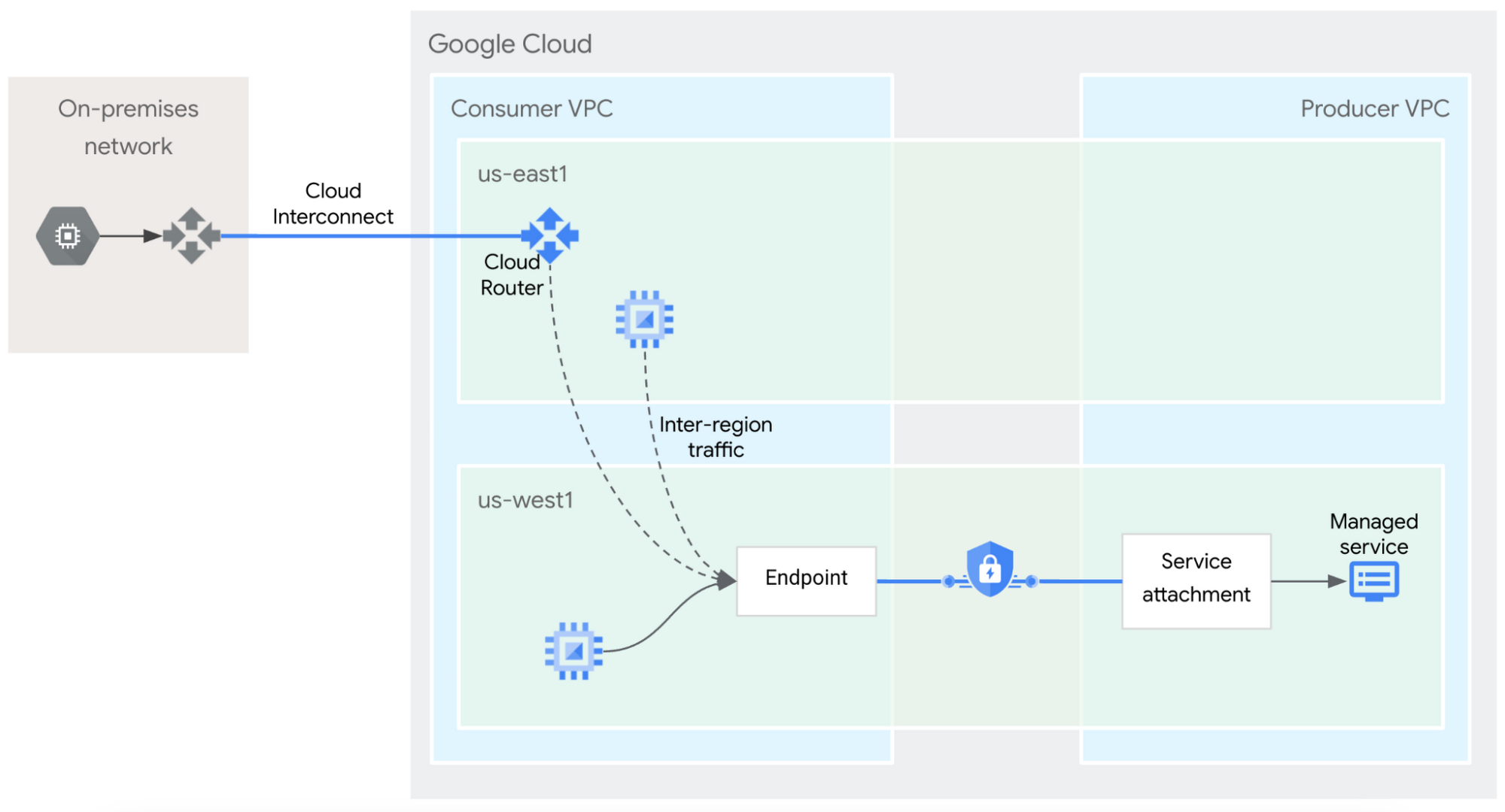 https://storage.googleapis.com/gweb-cloudblog-publish/images/image3_LNATqga.max-2000x2000.png