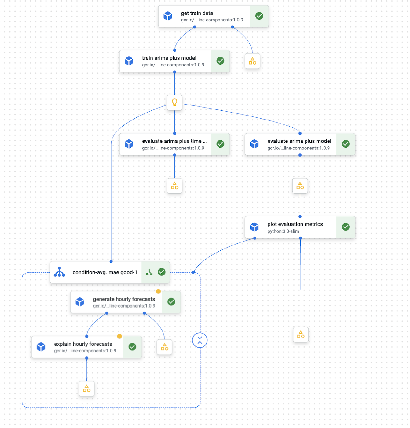 https://storage.googleapis.com/gweb-cloudblog-publish/images/image3_M5M2SCv.max-1400x1400.max-1400x1400.png