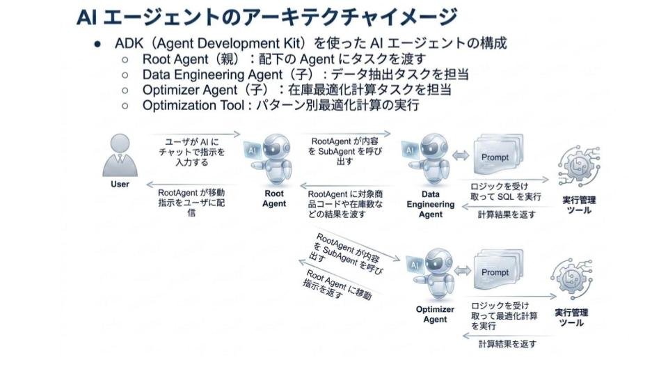 https://storage.googleapis.com/gweb-cloudblog-publish/images/image3_ZChPmq1.max-1000x1000.jpg