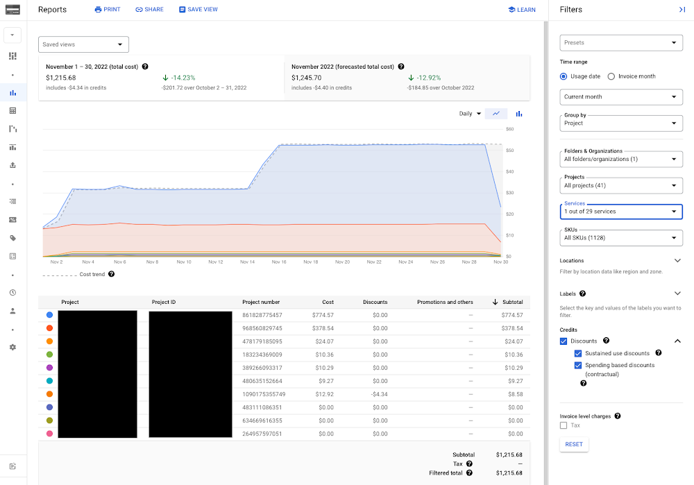 Cloud Billing reporting