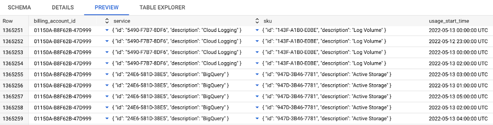 Big Query Dataset