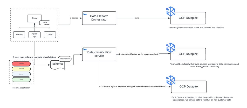 https://storage.googleapis.com/gweb-cloudblog-publish/images/image3_classification_architecture.max-1100x1100.jpg