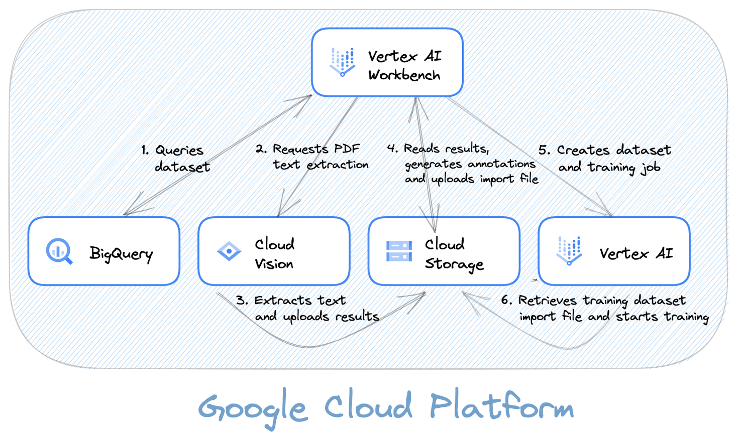 https://storage.googleapis.com/gweb-cloudblog-publish/images/image3_copy_3.max-1560x877.png