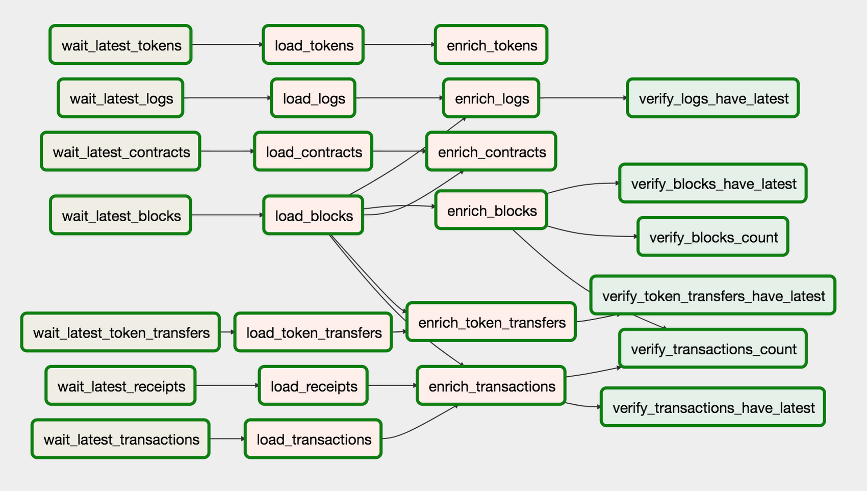 https://storage.googleapis.com/gweb-cloudblog-publish/images/image3_hlyAMFx.max-1700x1700.png