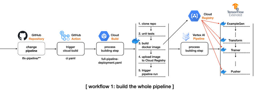 https://storage.googleapis.com/gweb-cloudblog-publish/images/image3_oNR0E64.max-1300x1300.max-837x471.png
