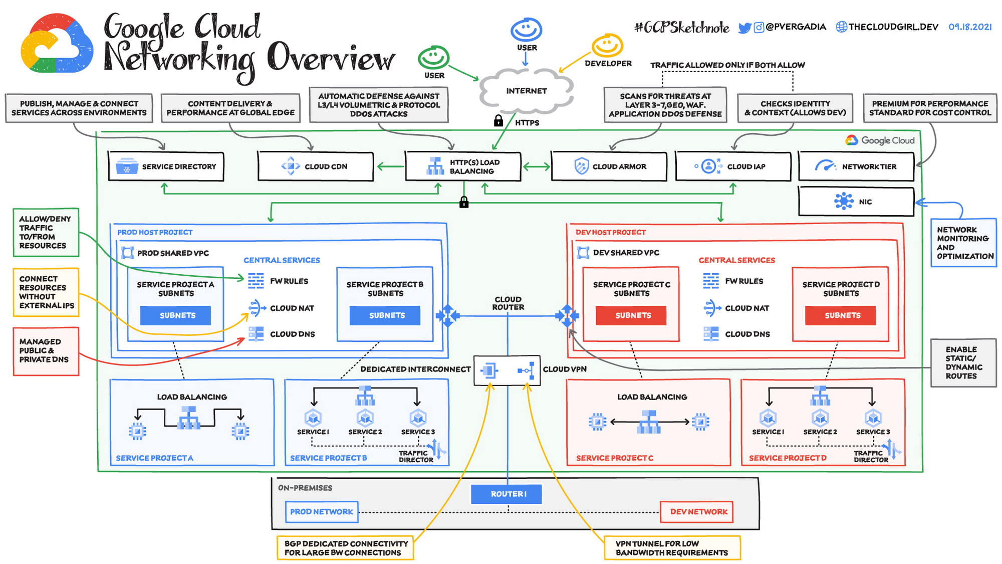 google-cloud-networking-overview-google-cloud-blog