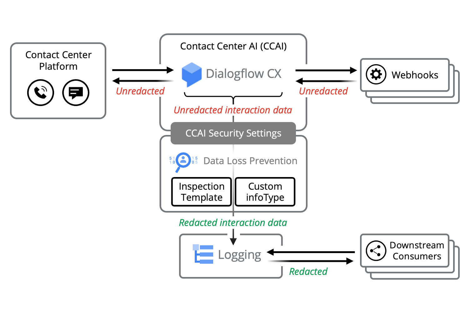 https://storage.googleapis.com/gweb-cloudblog-publish/images/image3_okajj8a.max-1782x1001.png
