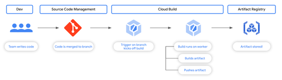 https://storage.googleapis.com/gweb-cloudblog-publish/images/image3_ow7VTTL.max-1100x1100.max-560x315.png