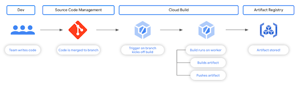 https://storage.googleapis.com/gweb-cloudblog-publish/images/image3_ow7VTTL.max-1100x1100.max-600x600.png