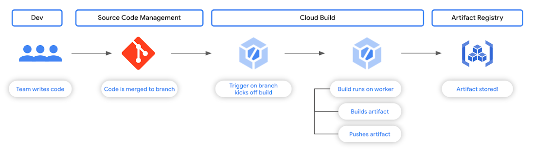 https://storage.googleapis.com/gweb-cloudblog-publish/images/image3_ow7VTTL.max-1100x1100.png