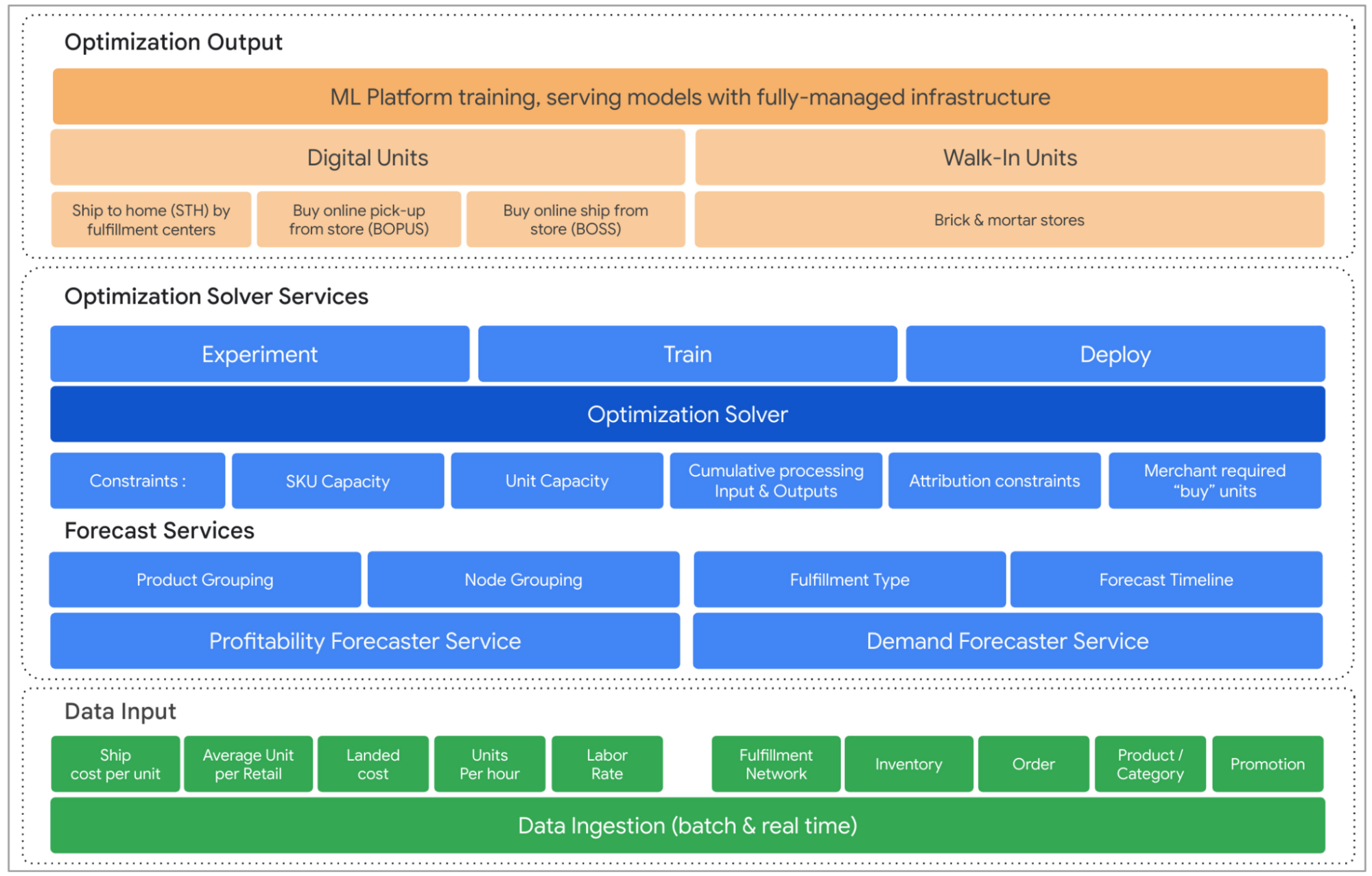 https://storage.googleapis.com/gweb-cloudblog-publish/images/image3_rQf2a0C.max-2000x2000.png