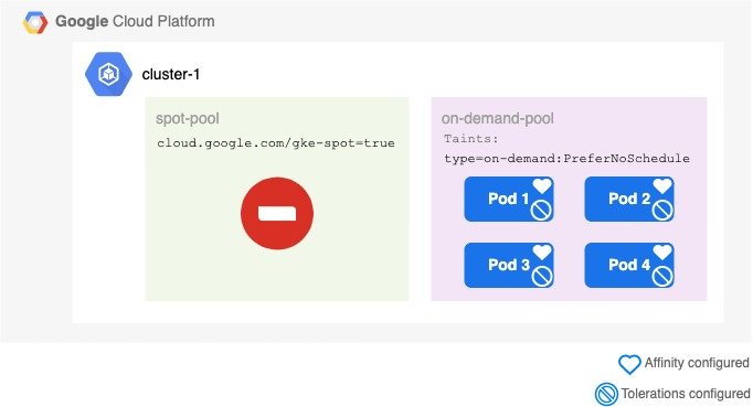 http://storage.googleapis.com/gweb-cloudblog-publish/images/image3_s5403O9.max-682x369.jpg