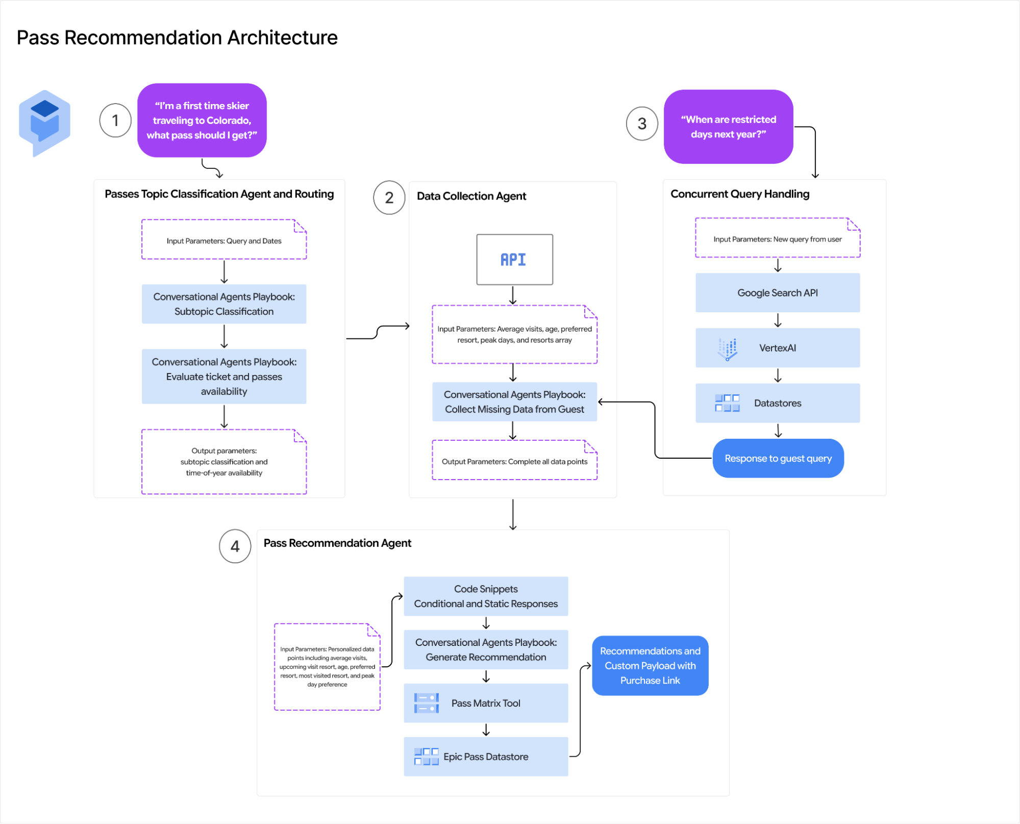 https://storage.googleapis.com/gweb-cloudblog-publish/images/image3_tFanwPx.max-2000x2000.png