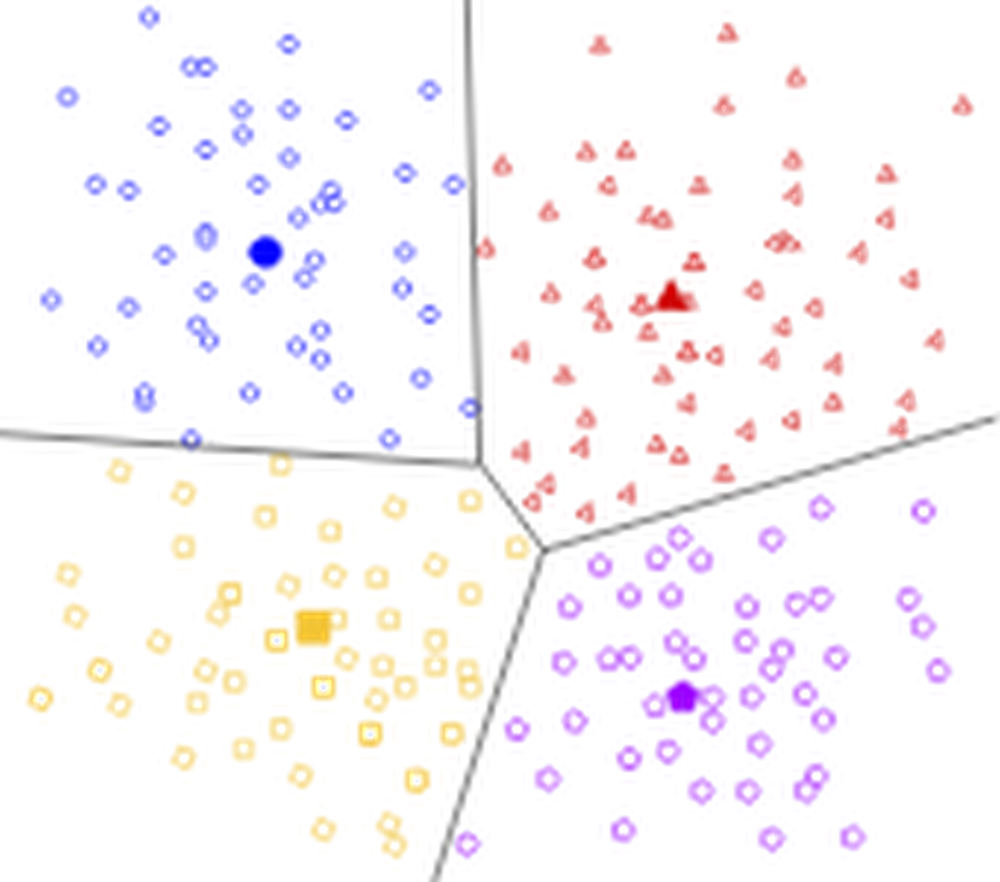 clustering