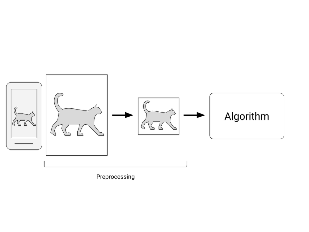 Automlで実践する ビジネスユーザーのための機械学習入門シリーズ 第 1 回 Cloud Automl 概要と事前知識 Google Cloud Blog