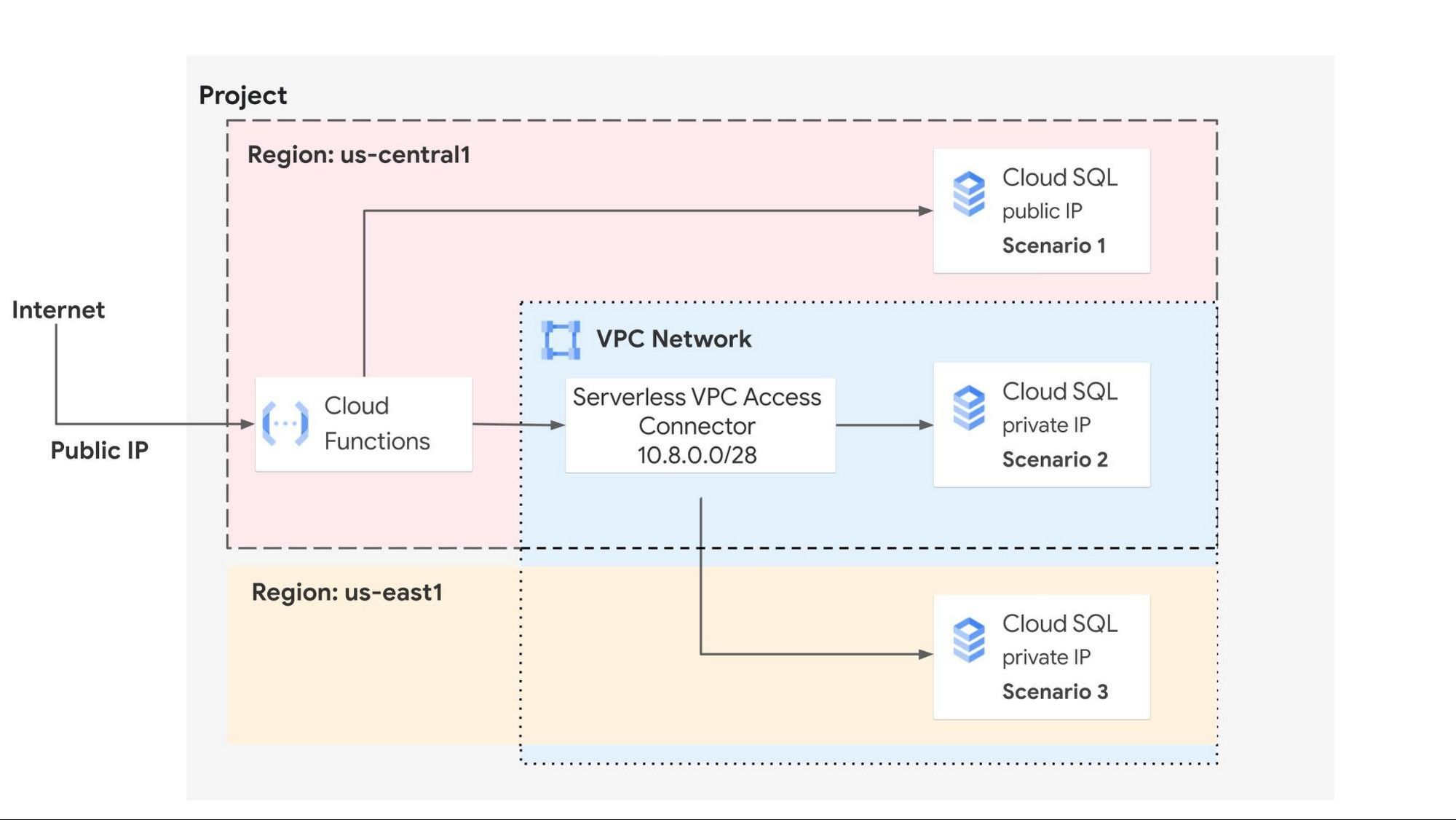 https://storage.googleapis.com/gweb-cloudblog-publish/images/image3_zUDpjqZ.max-2000x2000.jpg