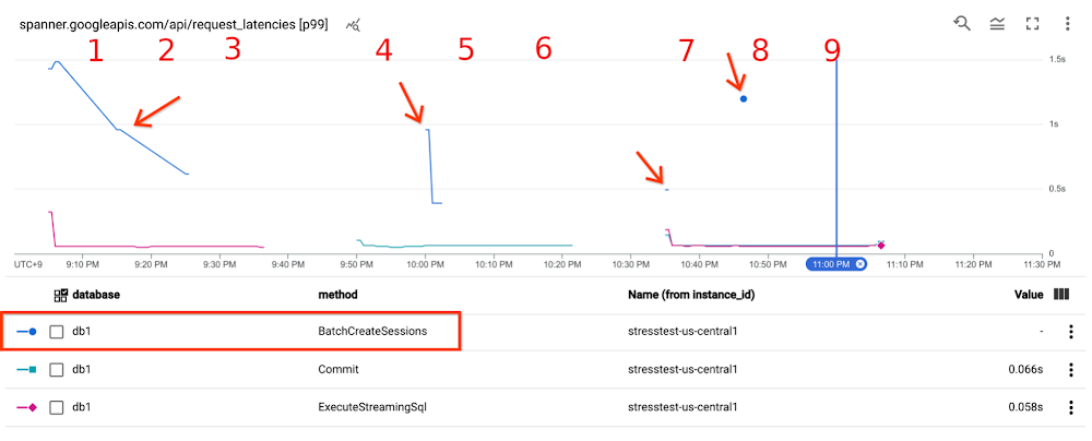 Cloud Spanner Blog 12