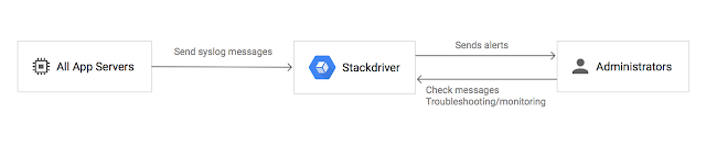 https://storage.googleapis.com/gweb-cloudblog-publish/images/image3gd3f.max-640x133.png