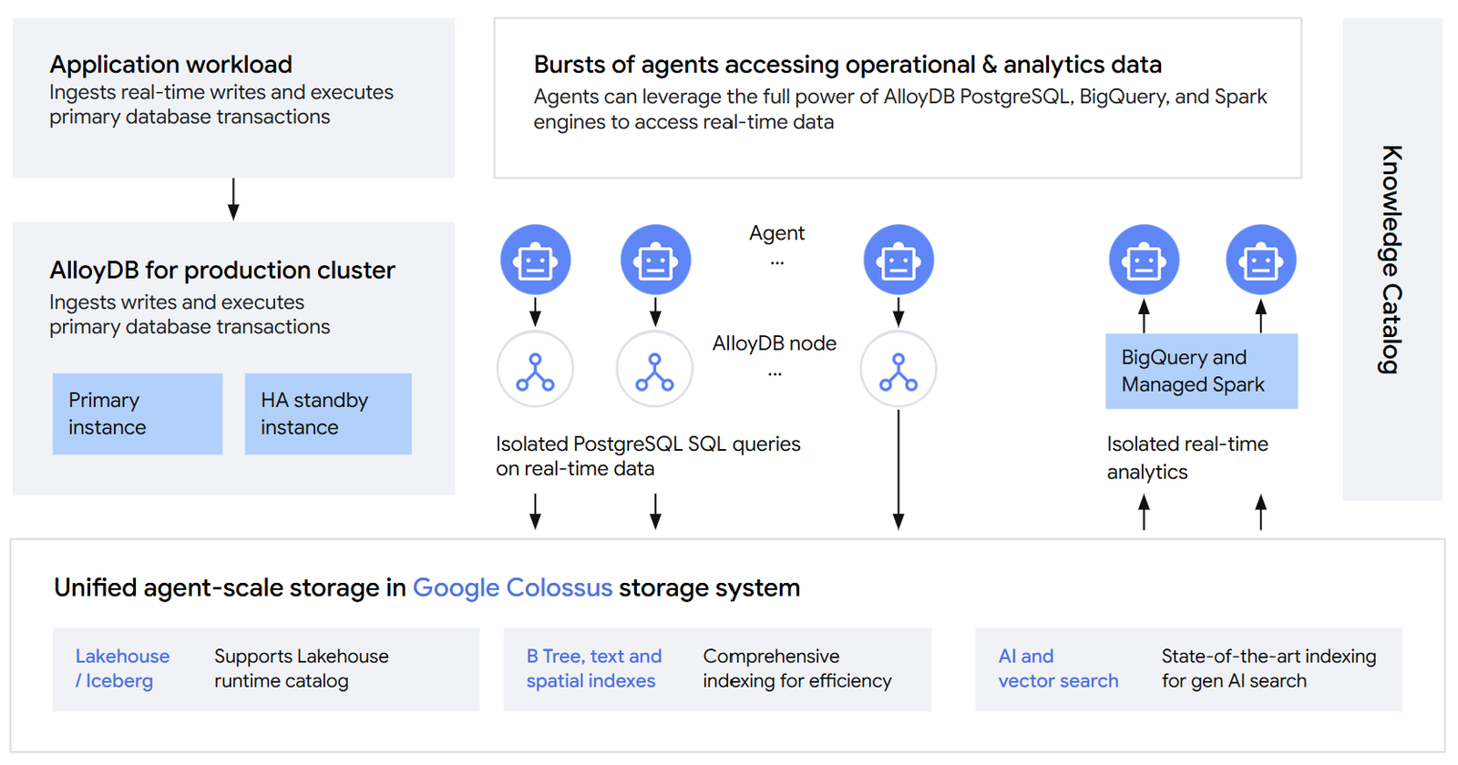 https://storage.googleapis.com/gweb-cloudblog-publish/images/image4_DPg3jLH.max-1600x1600.png