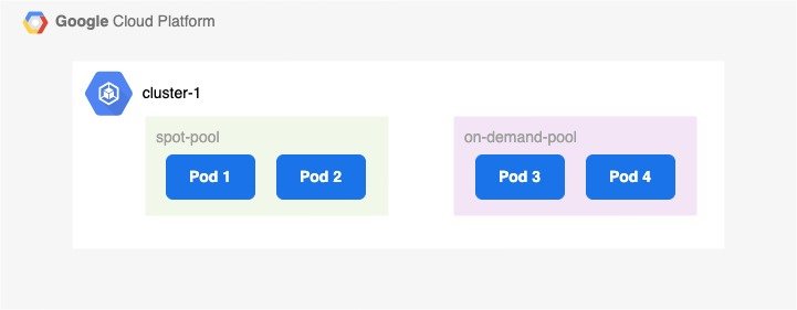 http://storage.googleapis.com/gweb-cloudblog-publish/images/image4_G6IZdDH.max-721x281.jpg