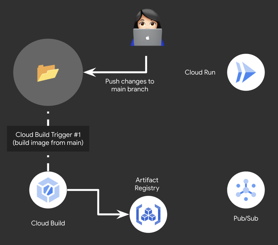 https://storage.googleapis.com/gweb-cloudblog-publish/images/image4_MkMoDcK.max-1390x781.png