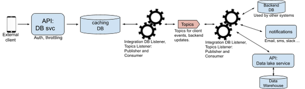 types of systems