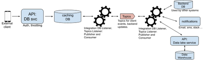 https://storage.googleapis.com/gweb-cloudblog-publish/images/image4_MlNQygI.max-700x700.png