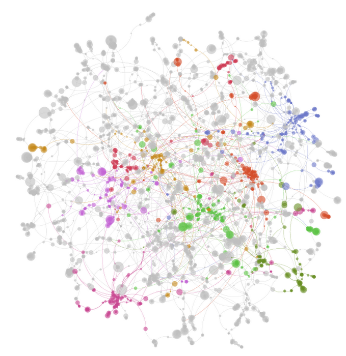 CryptoKitty PageRank based on game's contract's source code