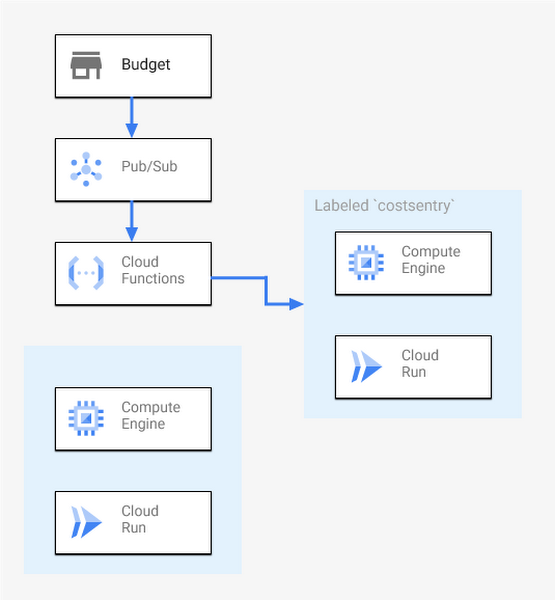 https://storage.googleapis.com/gweb-cloudblog-publish/images/image4_Rdyrl3X.max-600x600.png