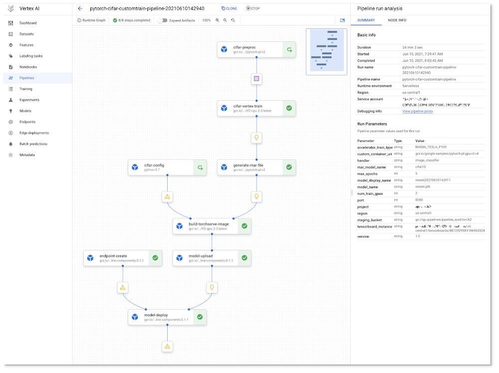 The pipeline graph for one of the KFP