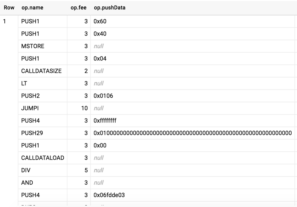 Ethereum in BigQuery: how we built this dataset | Google Cloud Blog