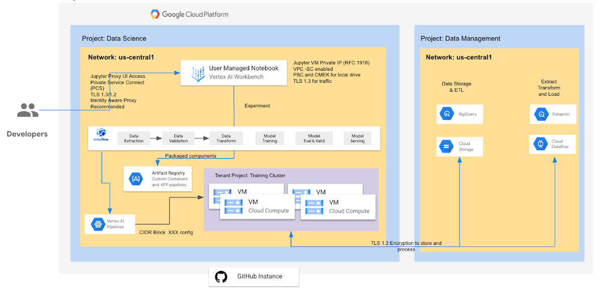 https://storage.googleapis.com/gweb-cloudblog-publish/images/image4_ZSmzzBK.max-1200x1200.png