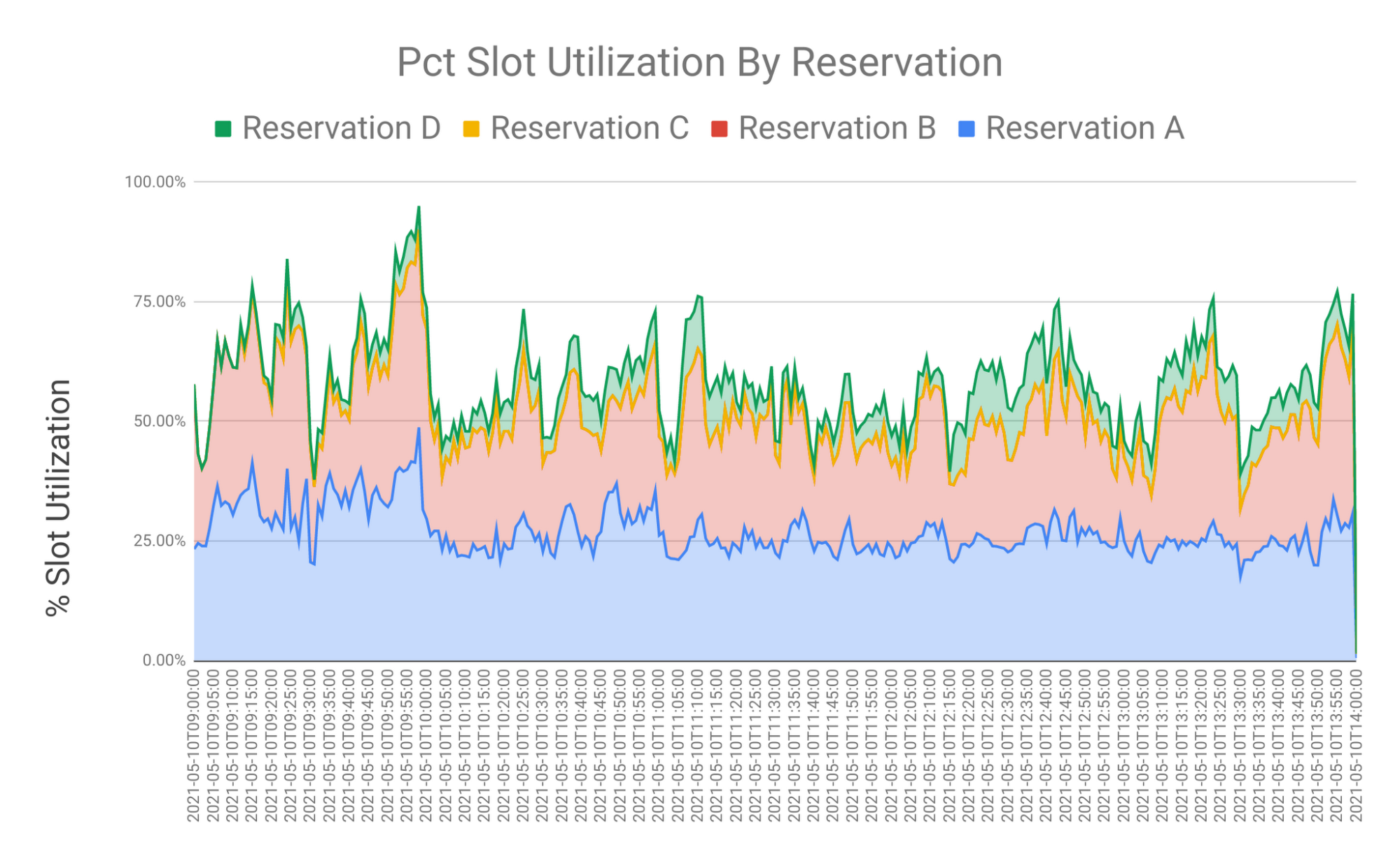 https://storage.googleapis.com/gweb-cloudblog-publish/images/image4_dXbOTfO.max-2000x2000.png