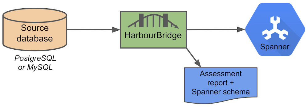 http://storage.googleapis.com/gweb-cloudblog-publish/images/image4_emzPhTT.max-1000x1000.png