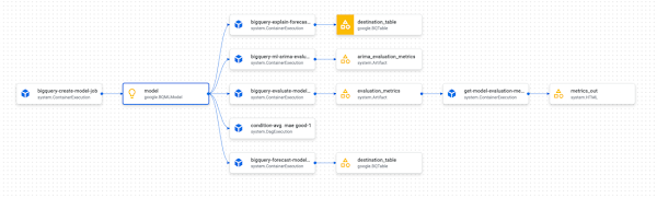 https://storage.googleapis.com/gweb-cloudblog-publish/images/image4_f9CEWON.max-1100x1100.max-600x600.png